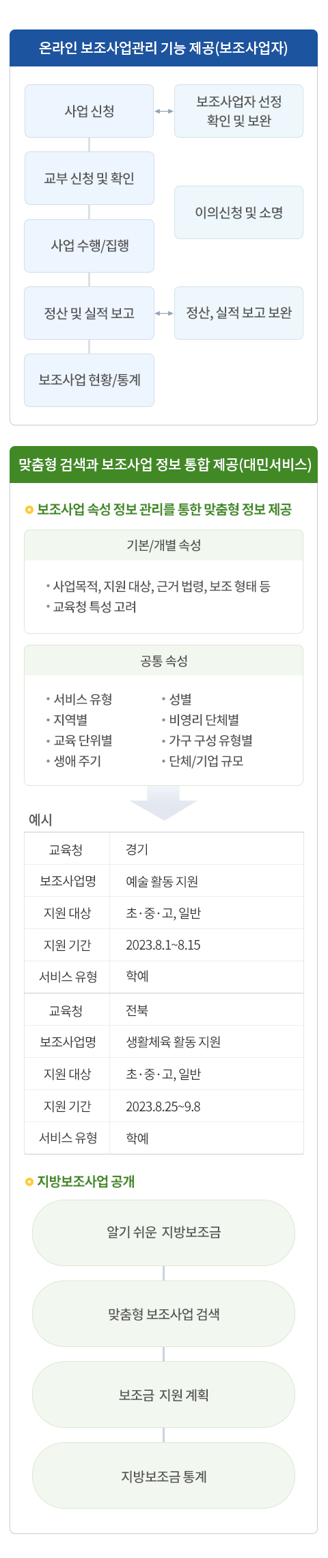 교육청 지방보조금 포털 구축 mobile version