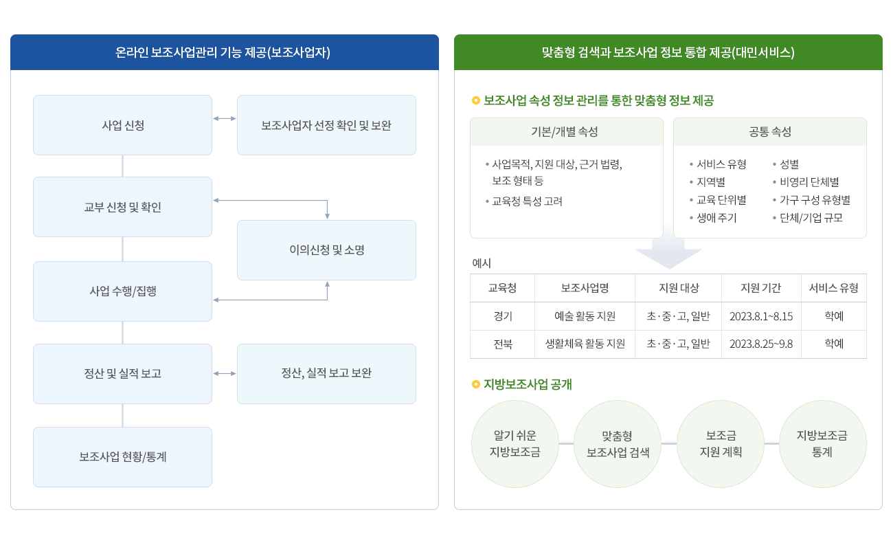 교육청 지방보조금 포털 구축 pc version