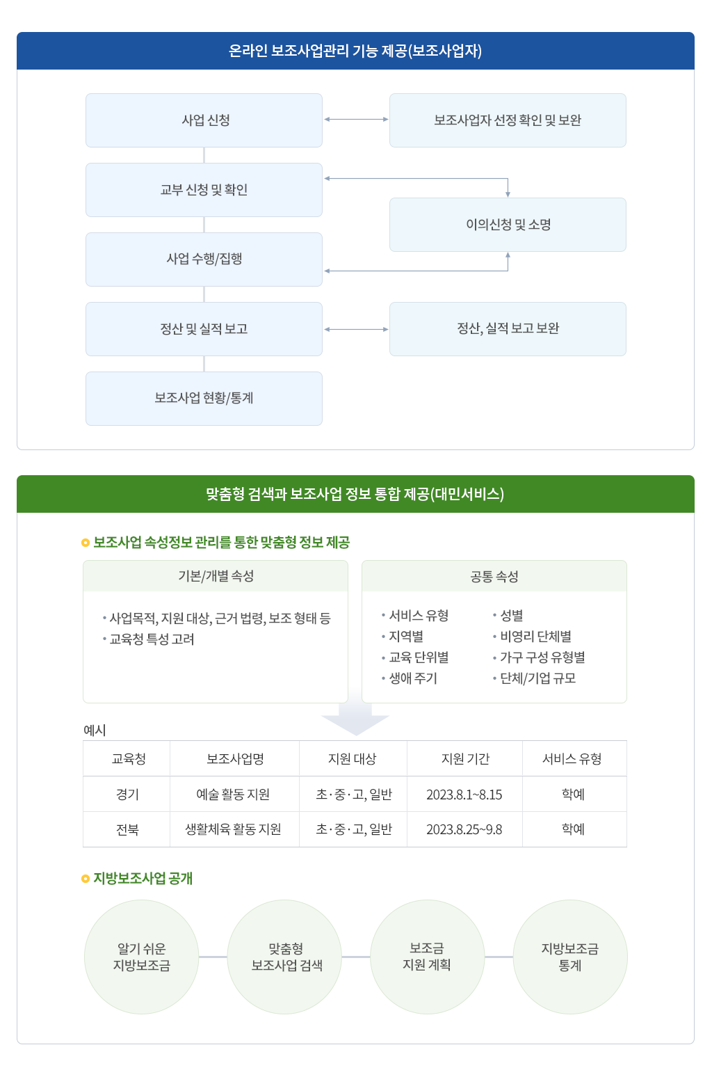 교육청 지방보조금 포털 구축 tablet version